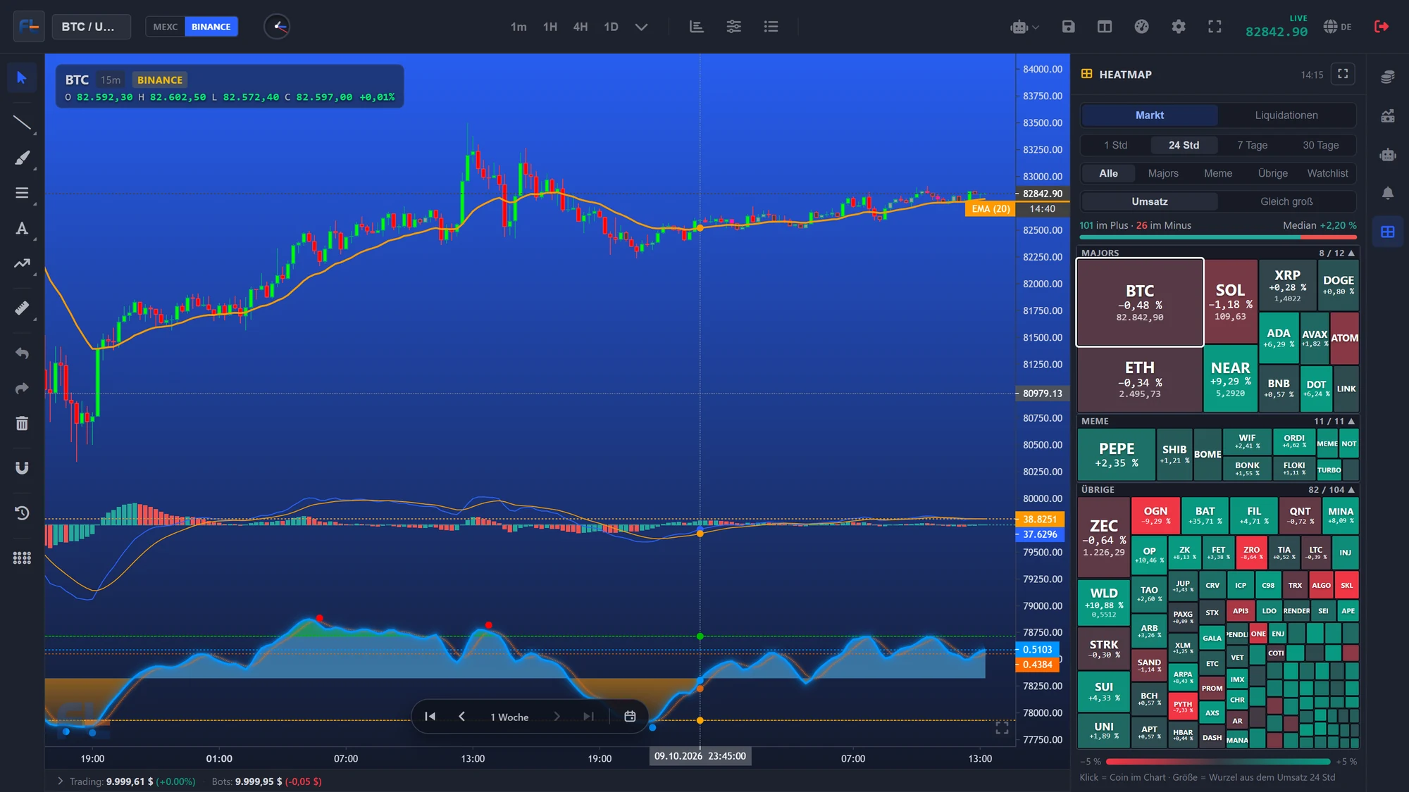 Terminal mit Markt-Heatmap rechts: Majors, Meme und übrige Coins als Kacheln